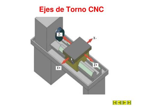 cuantos ejes tiene un torno cnc|ejes de torno cnc.